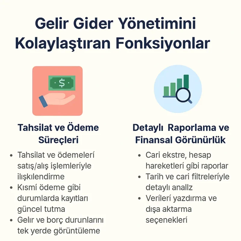 Gelir Gider Yönetimi Özellikleri Infografiği P65.Net Muhasebe scripti ile tahsilat, ödeme ve detaylı raporlama süreçlerini anlatan infografik