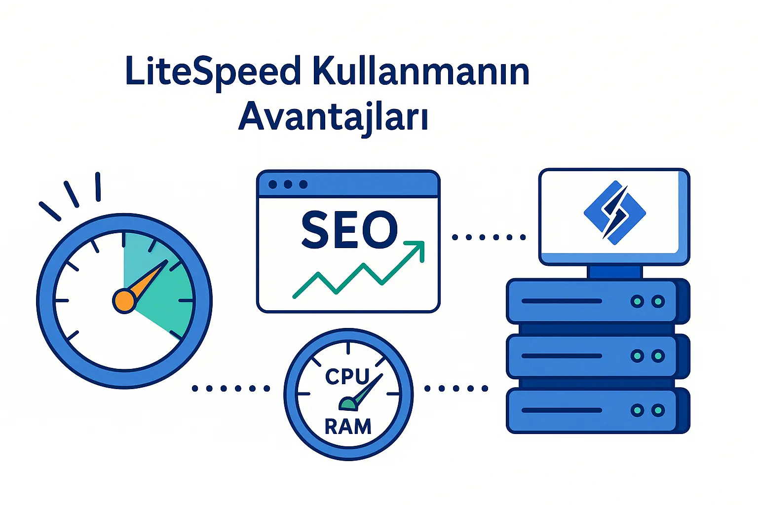 LiteSpeed Kullanmanın Temel Avantajları P65.Net LiteSpeed kullanımının hız, SEO, CPU verimliliği ve sunucu performansı üzerindeki avantajlarını simgeleyen grafiksel ikonlar.
