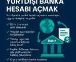 Yurtdışı Banka Hesabı Açmak (2025) – Türkler İçin En Kapsamlı Rehber